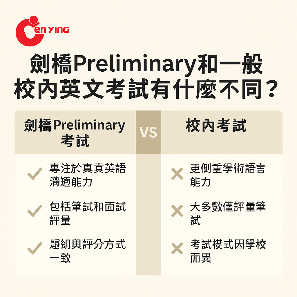 劍橋Preliminary與學校英文考試比較圖，強調應用能力與測驗方式差異