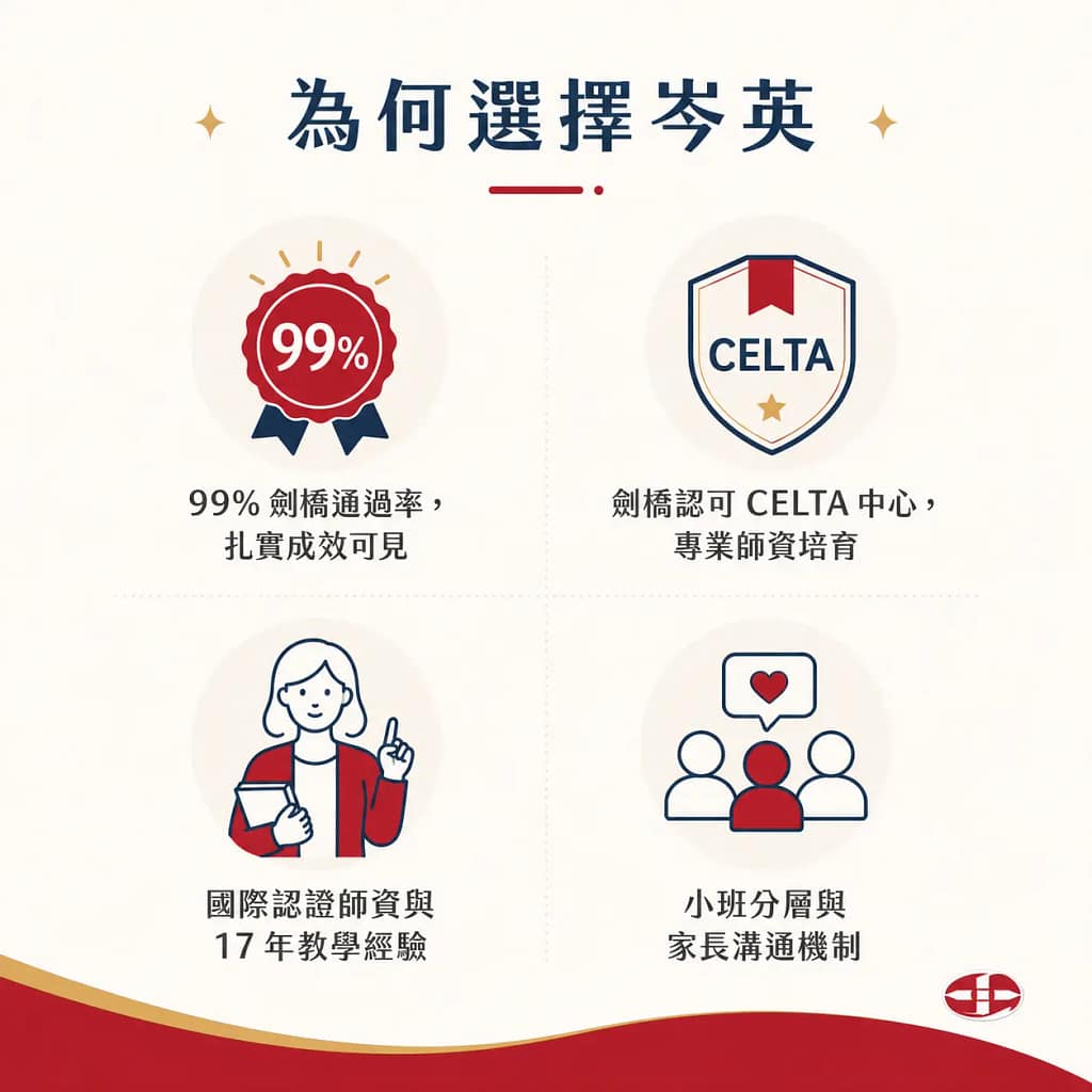 岑英優勢資訊圖:通過率、CELTA、師資、小班