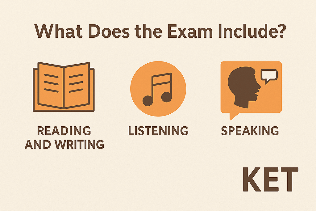 劍橋Key for Schools (KET)英檢三大項目圖解：閱讀與寫作、聽力、口說